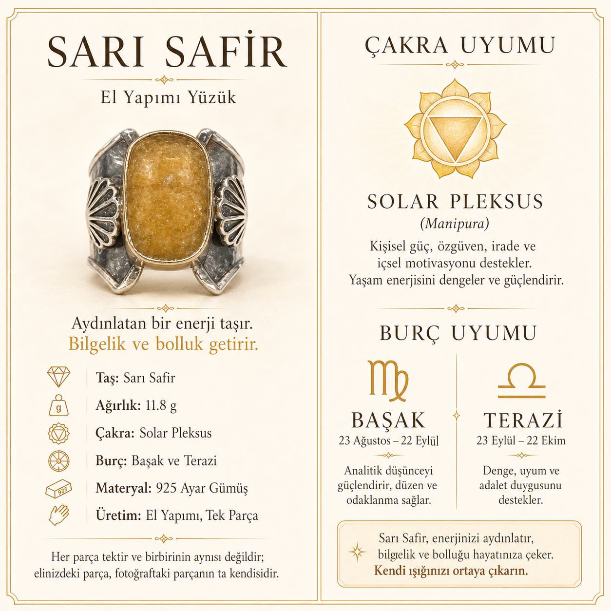 Sarı Safir 925 Ayar Gümüş Yüzük
